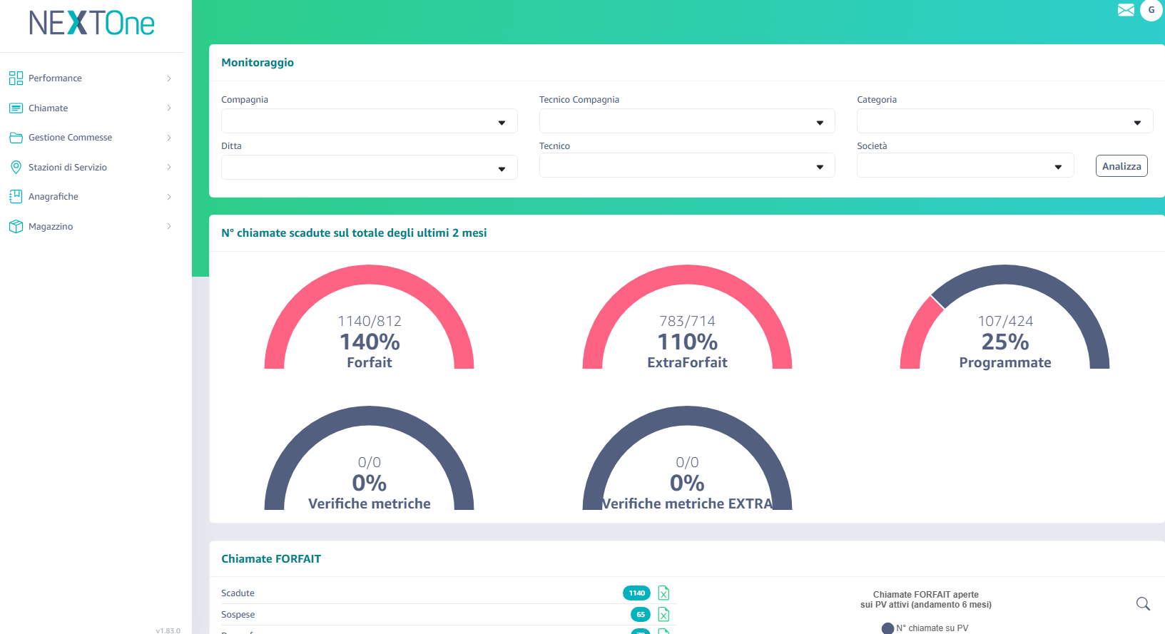 NextOne Dashboard Placeholder
